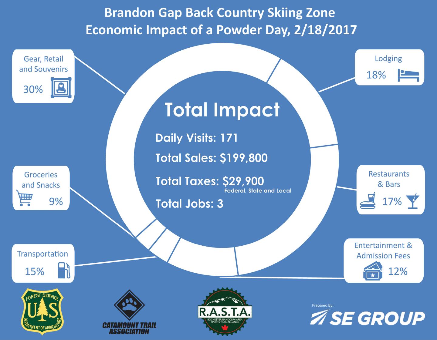 An infographic