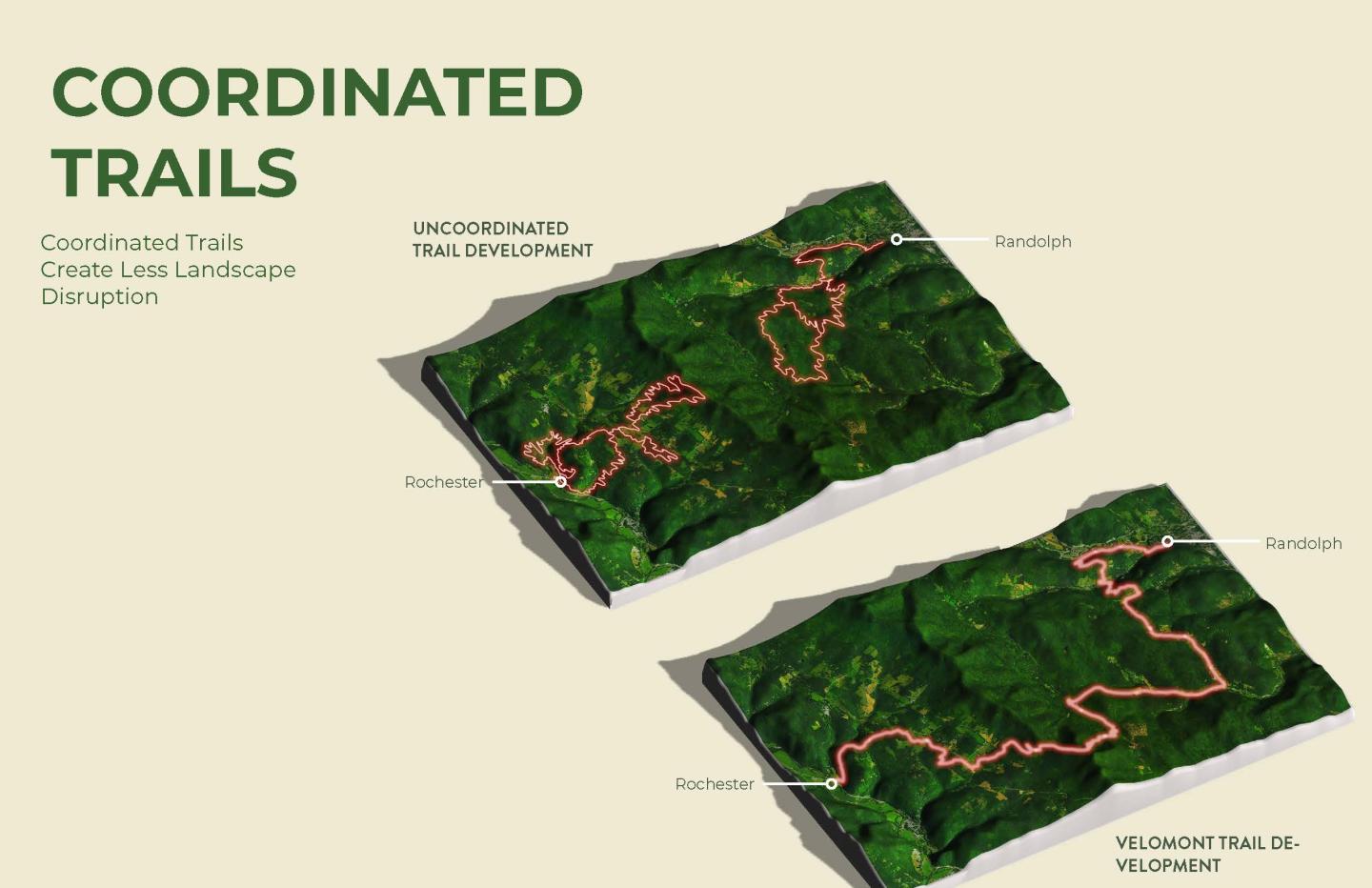 The importance of coordinated trails