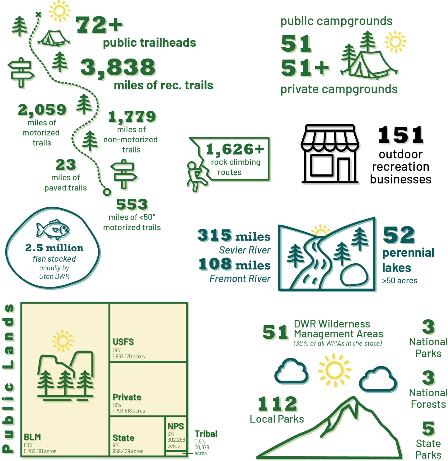 outdoor rec infographic